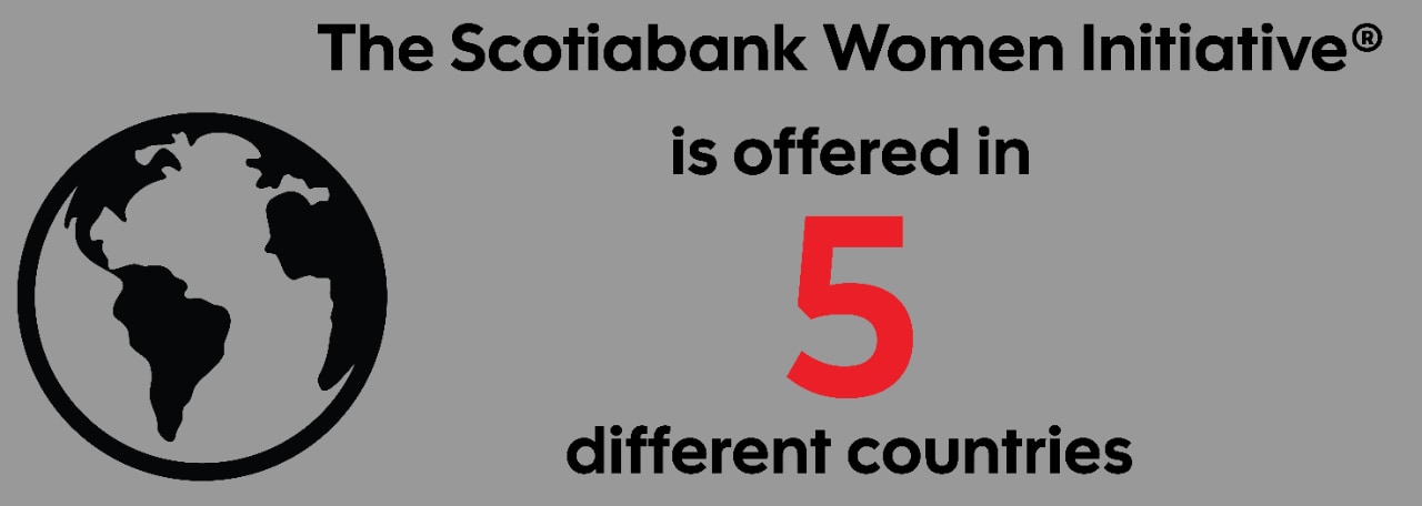 Infographic panel: SWI has launched in 5 different countries