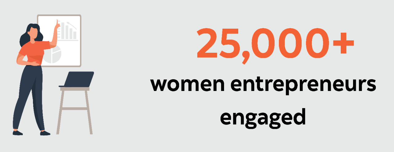 Infographic panel: many financial advisors trained