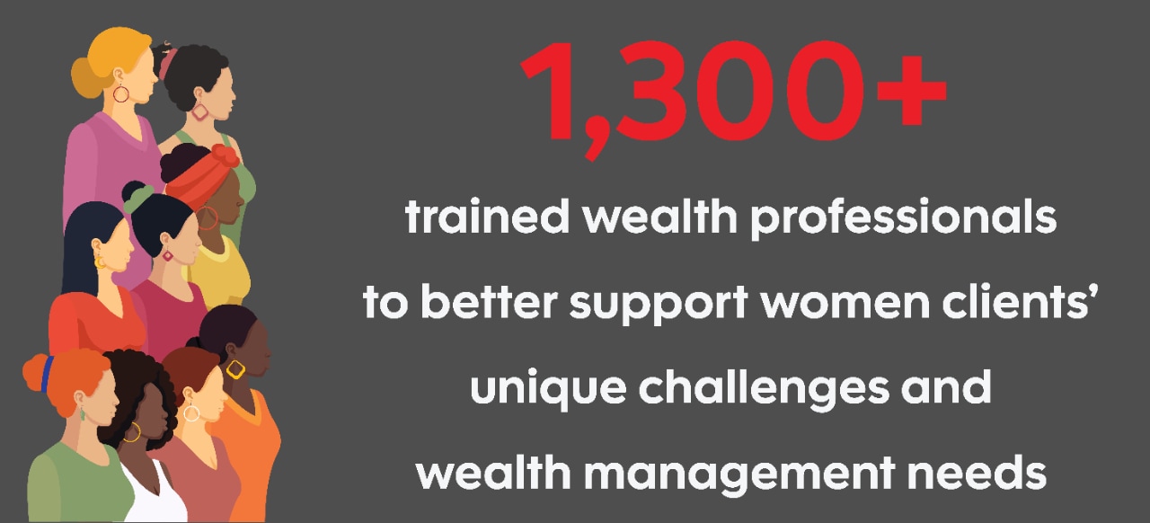 Title: Scotiabank Women initiative: Five years of impact