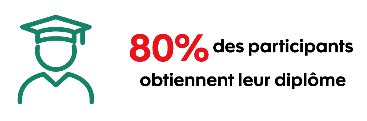 Statistic: 80% of NPower participants graduate