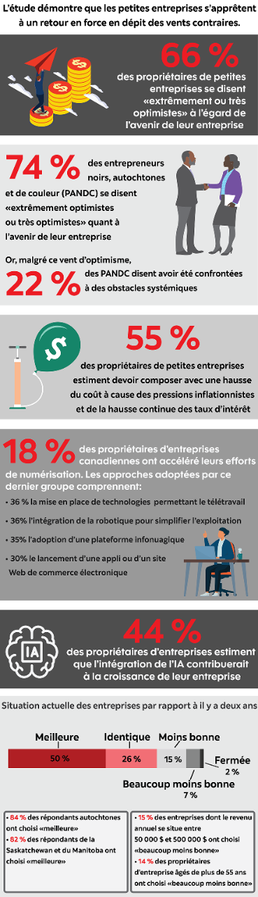 Small business infographic (text version below)