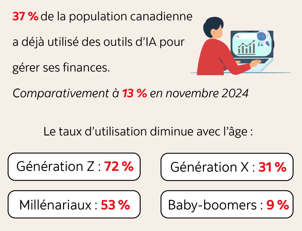 Panneau d'infographie – version textuelle ci-dessous