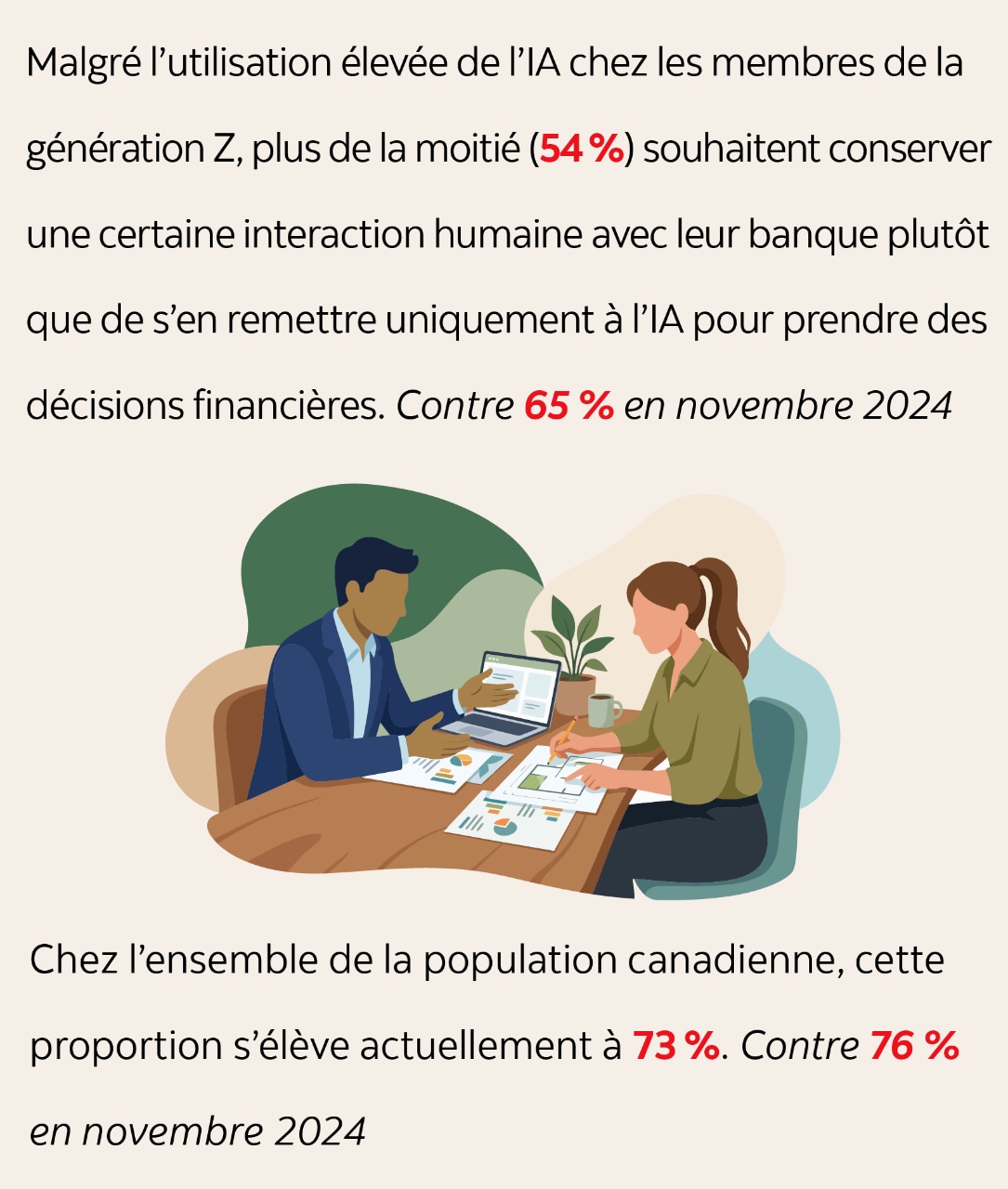 Panneau d'infographie – version textuelle ci-dessous
