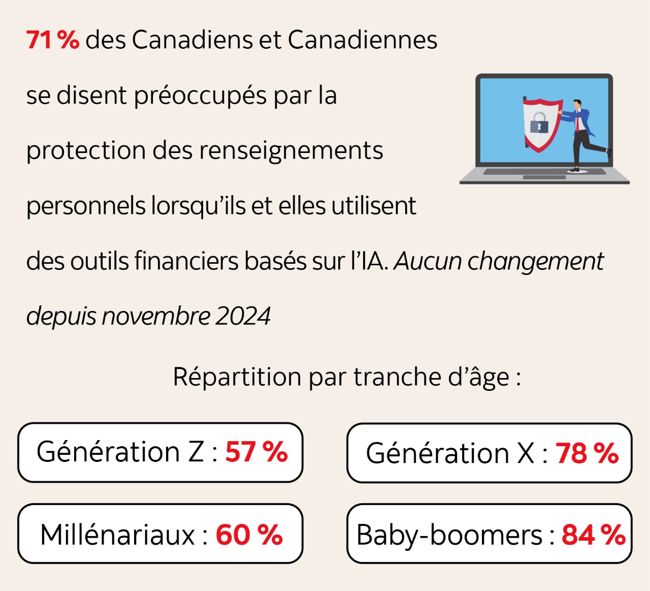 Panneau d'infographie – version textuelle ci-dessous