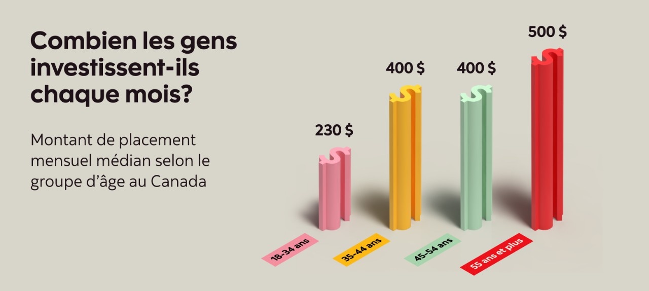  Montant médian des investissements mensuels par groupe d'âge au Canada