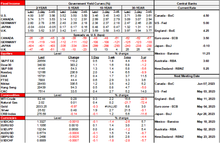 Rates Table