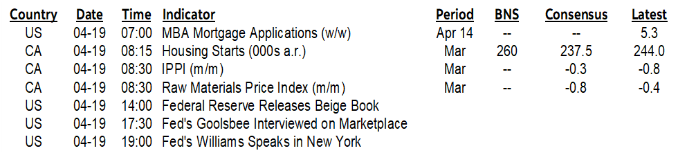 ON DECK FOR WEDNESDAY, APRIL 19