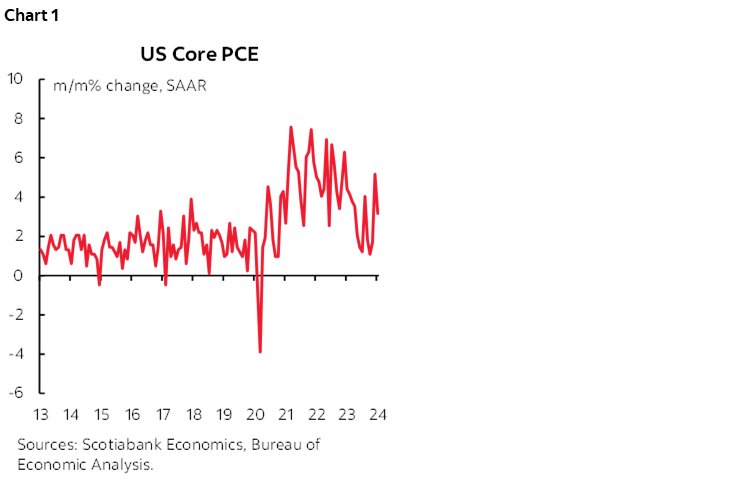 Chart 1: US Core PCE