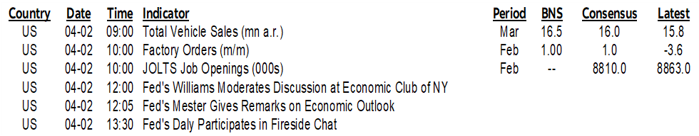 ON DECK FOR TUESDAY, APRIL 2