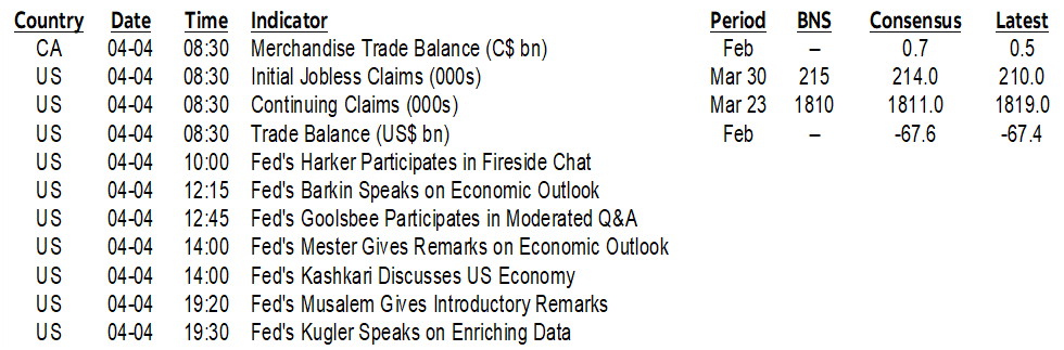 ON DECK FOR THURSDAY, APRIL 4