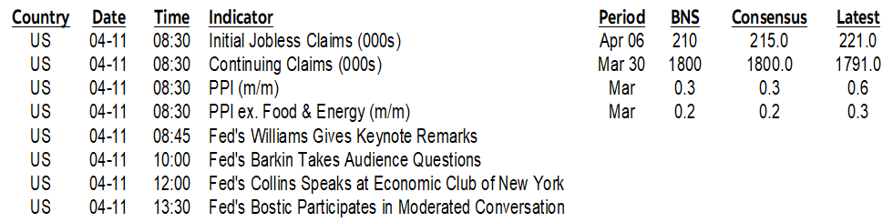 ON DECK FOR THURSDAY, APRIL 11