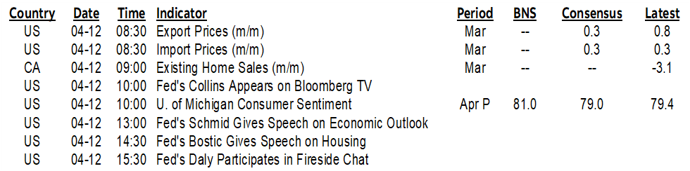 ON DECK FOR FRIDAY, APRIL 12