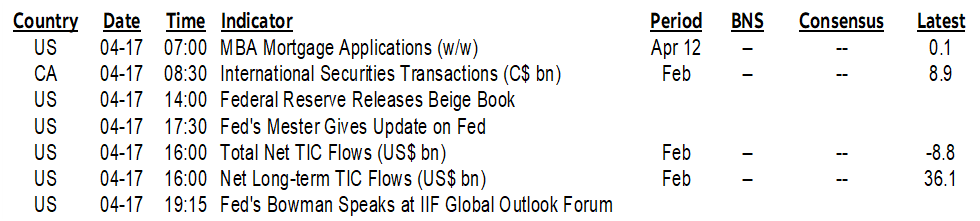 ON DECK FOR WEDNESDAY, APRIL 17