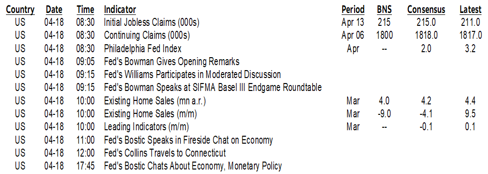 ON DECK FOR THURSDAY, APRIL 18