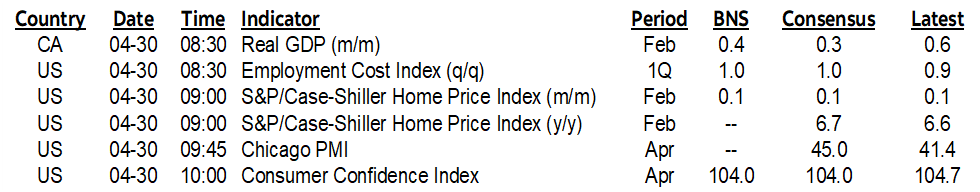 ON DECK FOR TUESDAY, APRIL 30