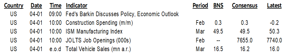 ON DECK FOR TUESDAY, APRIL 1