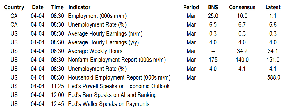 ON DECK FOR FRIDAY, APRIL 4