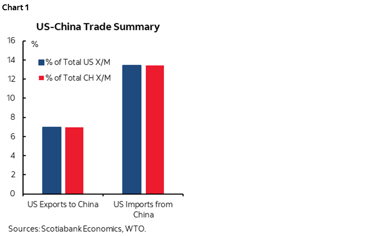 Chart 1: US-China Trade Summary
