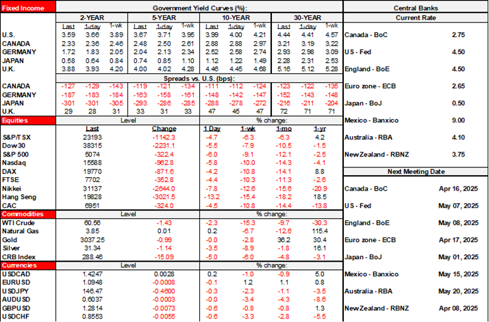 Rates Table