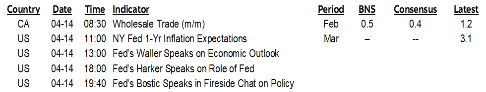 ON DECK FOR MONDAY, APRIL 14