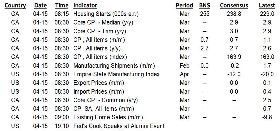 ON DECK FOR TUESDAY, APRIL 15