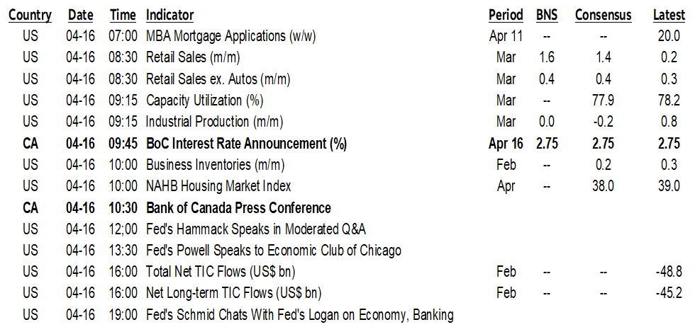 ON DECK FOR WEDNESDAY, APRIL 16