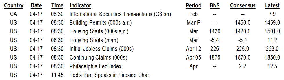 ON DECK FOR THURSDAY, APRIL 17