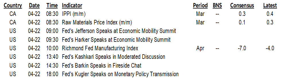 ON DECK FOR TUESDAY, APRIL 22