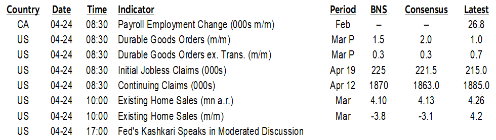 ON DECK FOR THURSDAY, APRIL 24