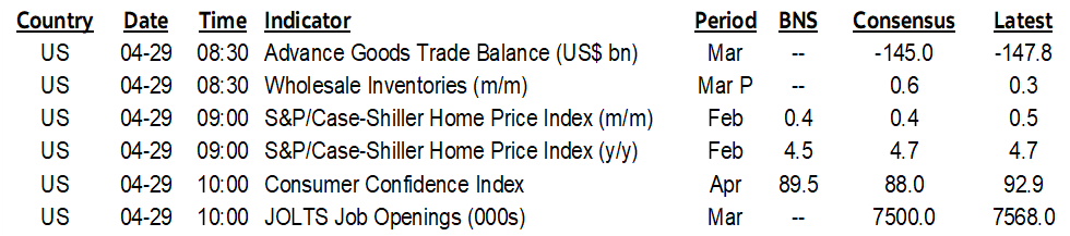 ON DECK FOR TUESDAY, APRIL 29