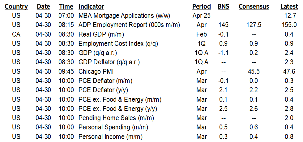 ON DECK FOR WEDNESDAY, APRIL 30