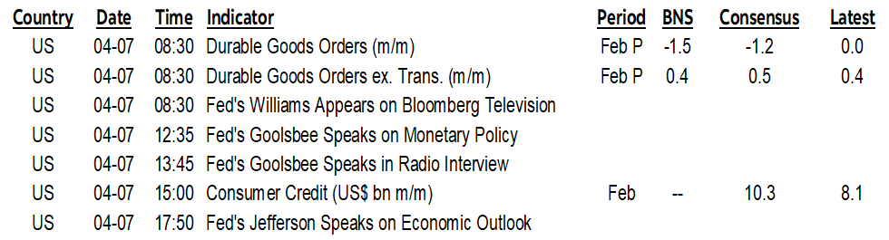 ON DECK FOR TUESDAY, APRIL 7th