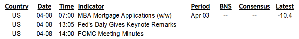 ON DECK FOR WEDNESDAY, APRIL 8th