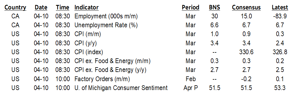 ON DECK FOR FRIDAY, APRIL 10th