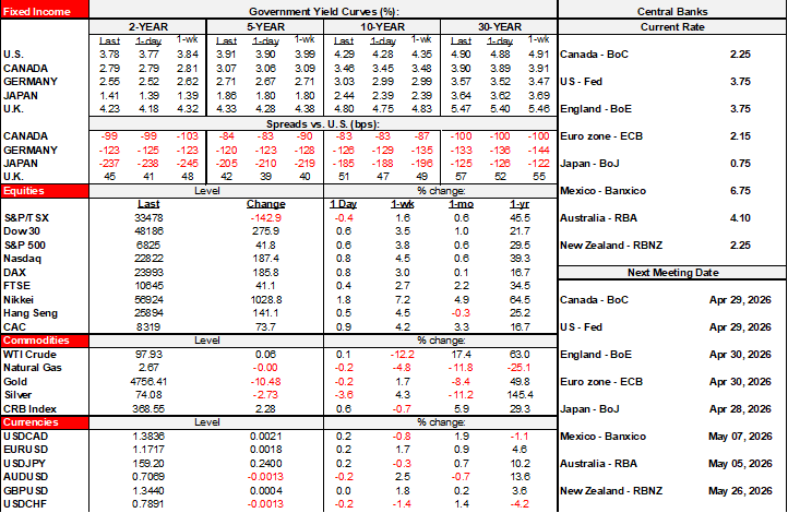 Rates Table