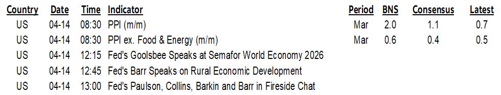 ON DECK FOR TUESDAY, APRIL 14th