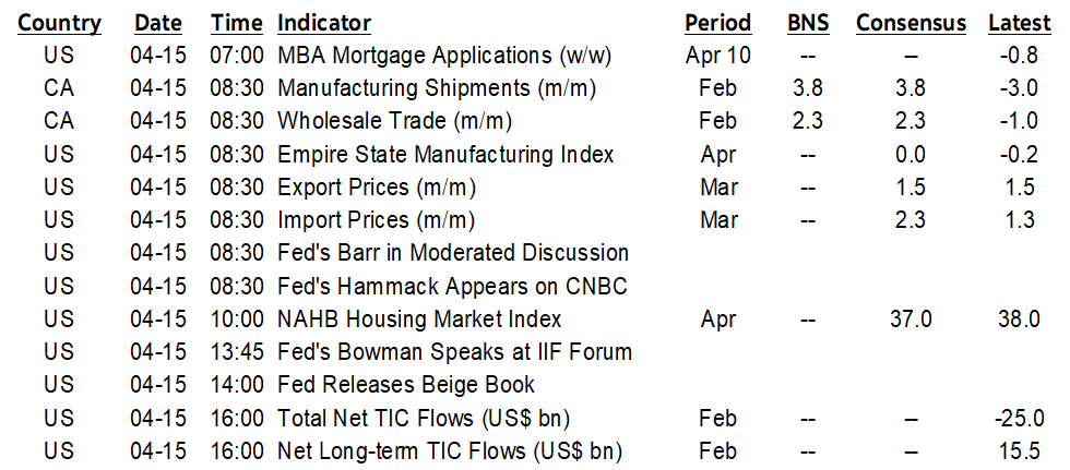 ON DECK FOR WEDNESDAY, APRIL 15th