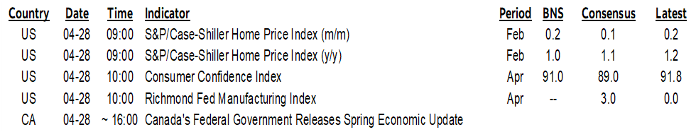 ON DECK FOR TUESDAY, APRIL 28th