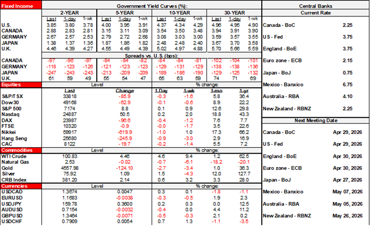 Rates Table