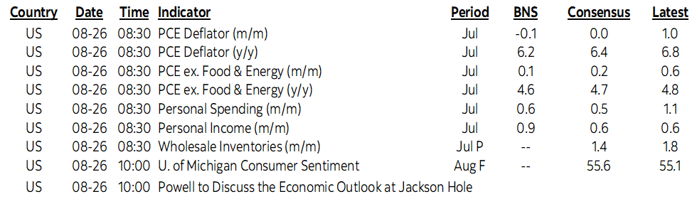 On Deck for Friday, August 26