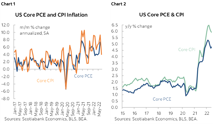 Chart 1: US Core PCE and CPI Inflation; Chart 2: US Core PCE & CPI