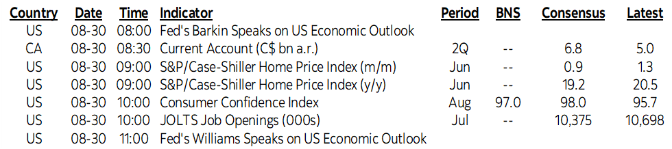 On Deck for Tuesday, August 30