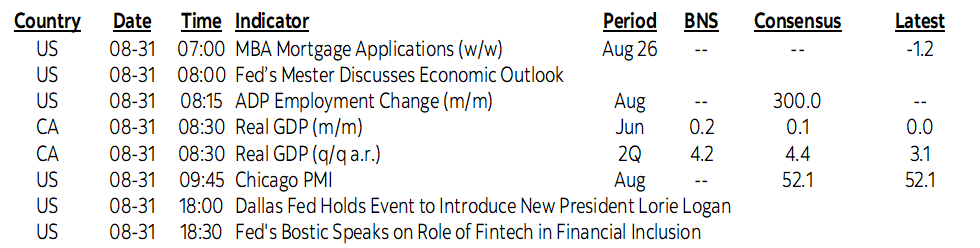 On Deck for Wednesday, August 31