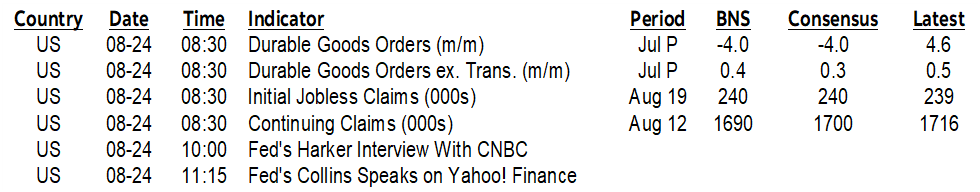 ON DECK FOR THURSDAY, AUGUST 24