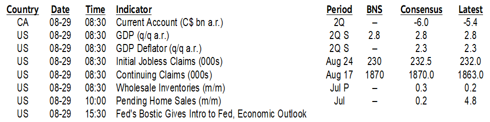 ON DECK FOR THURSDAY, AUGUST 29