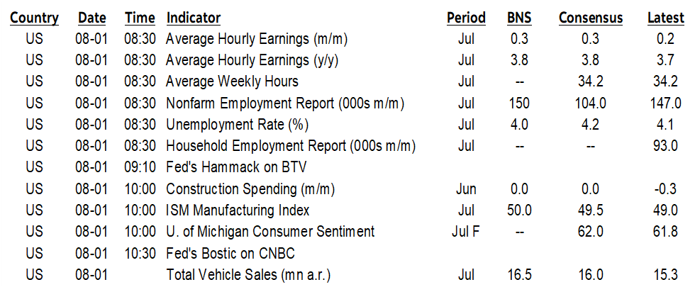 ON DECK FOR FRIDAY, AUGUST 1