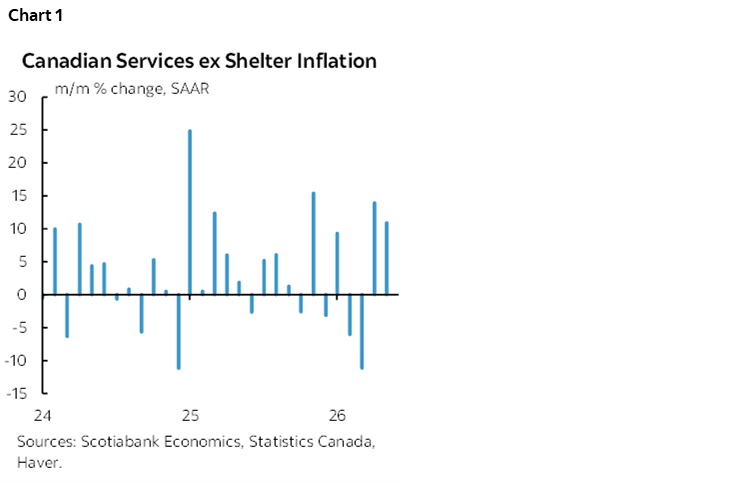 Chart 1: Canadian Services ex Shelter Inflation