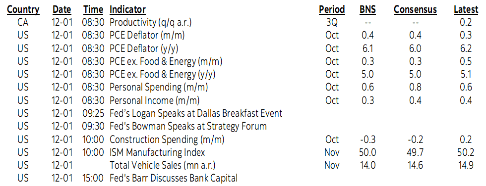 On Deck for Thursday, December 1