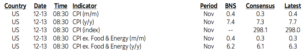 On Deck for Tuesday, December 13