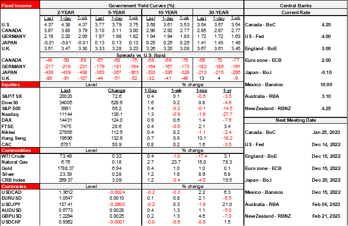 Rates Table